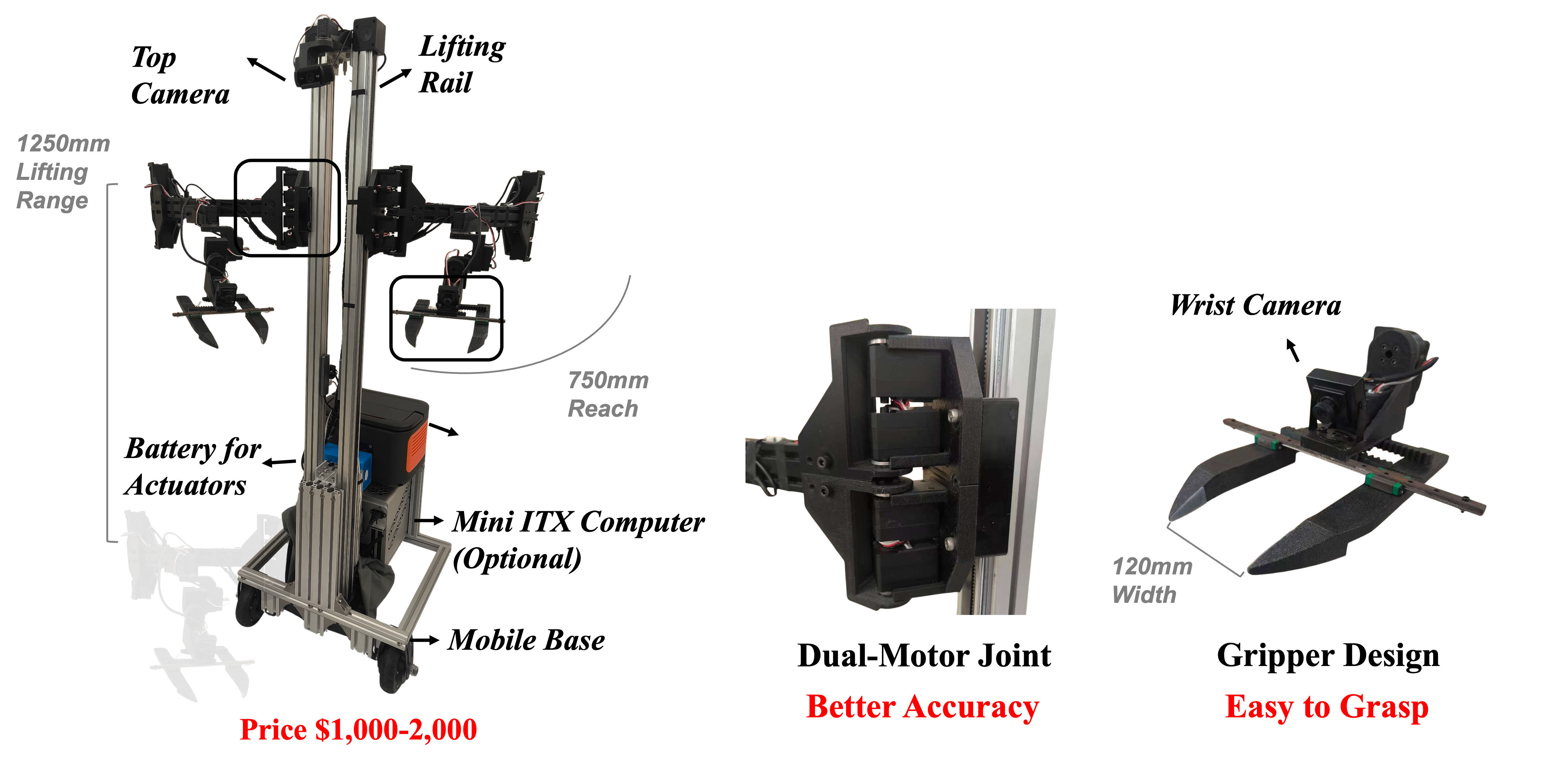 Hardware Design of AhaRobot