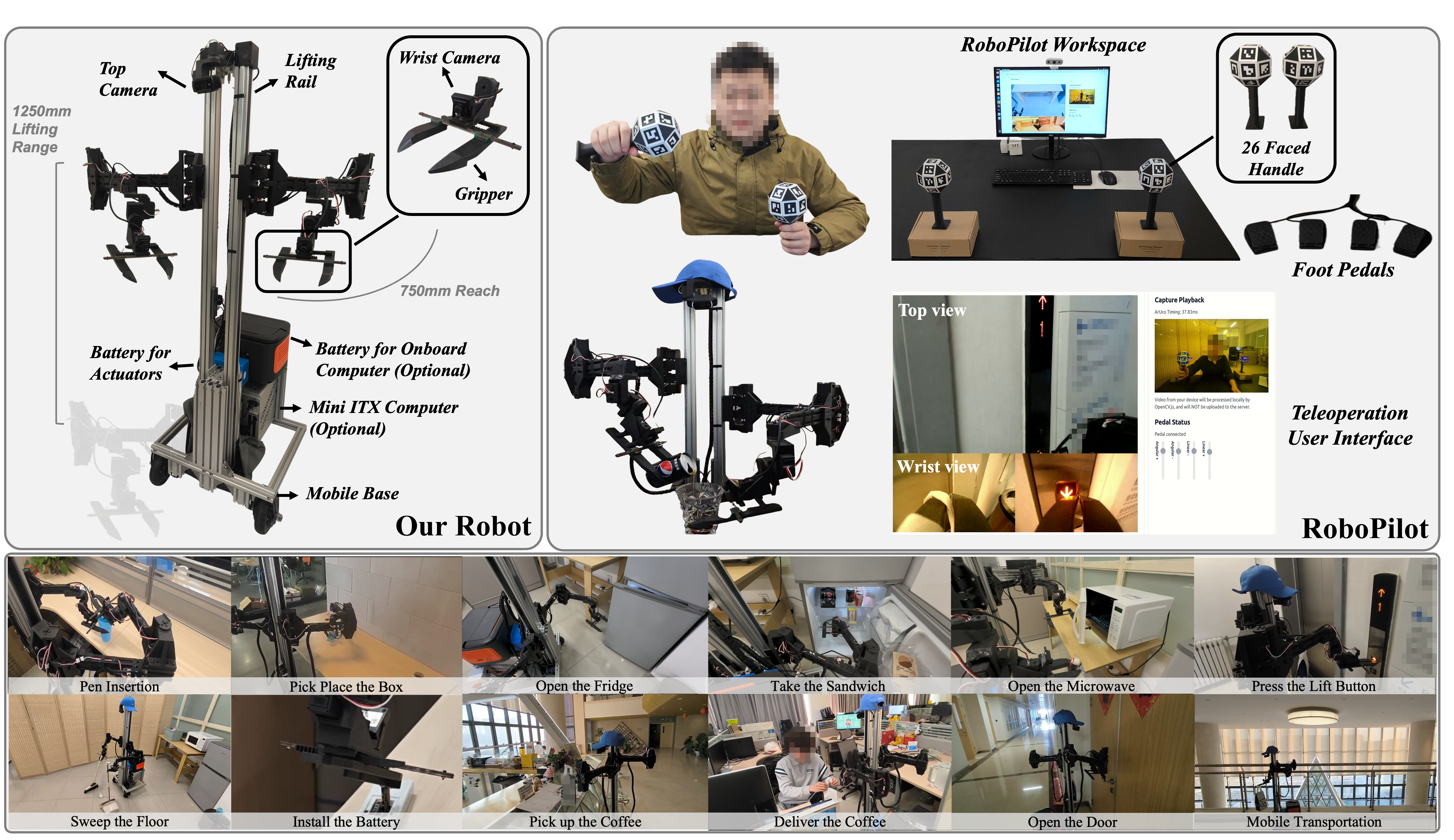 Hardware overview of AhaRobot